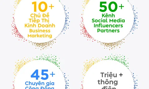 Vietnam Marketing Day - Nơi hội tụ các giá trị “Sáng tạo - Hiệu quả - Nhân bản”
